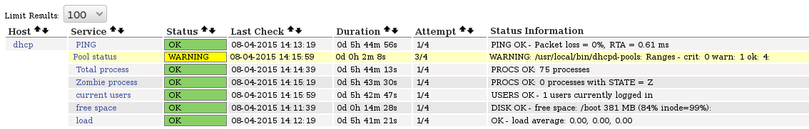 nagios2